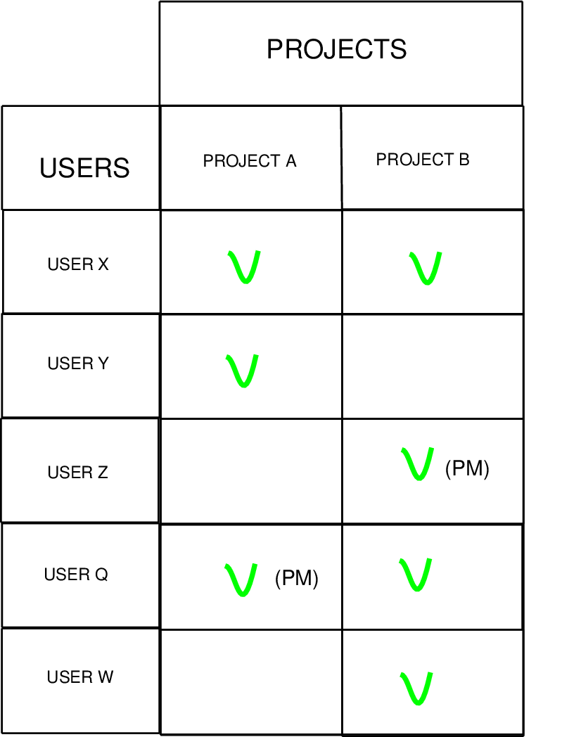_images/ProjectsDiagram.png