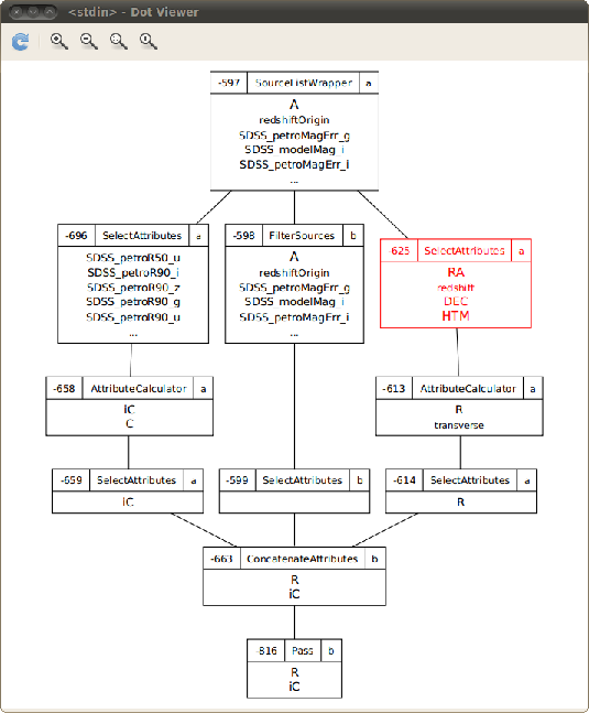 SAMP application for exploring trees.